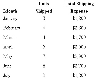 113_Shipping expense.jpg